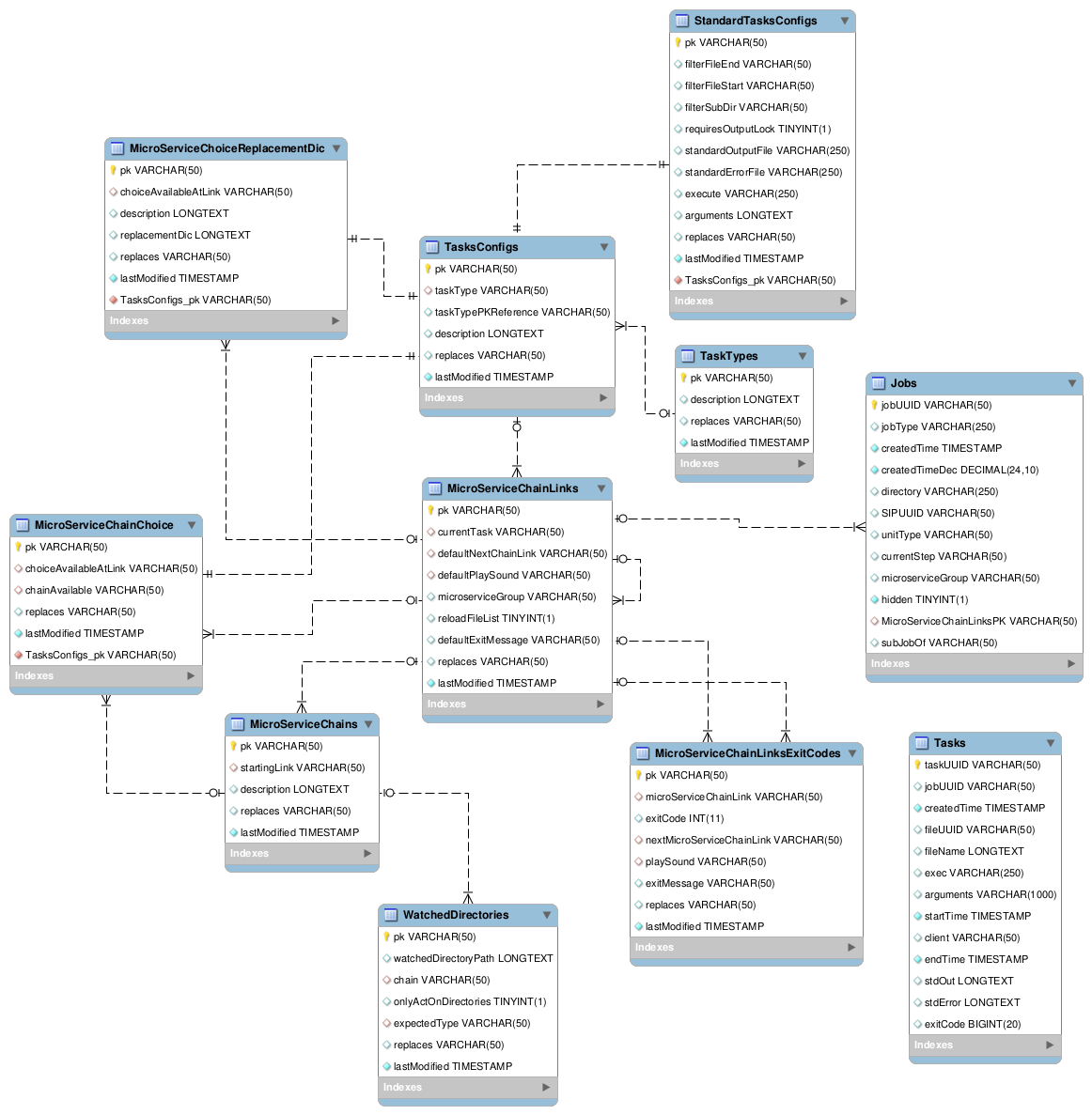 MCP configuration database schema.png
