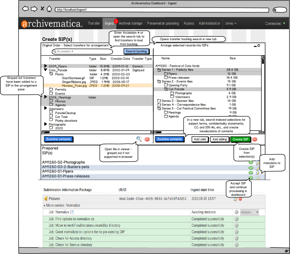 Transfer And Sip Creation Archivematica