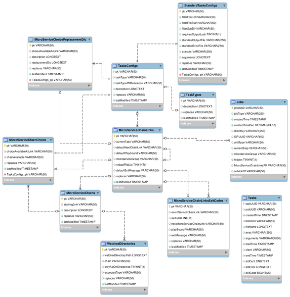 File:MCP configuration database schema.png